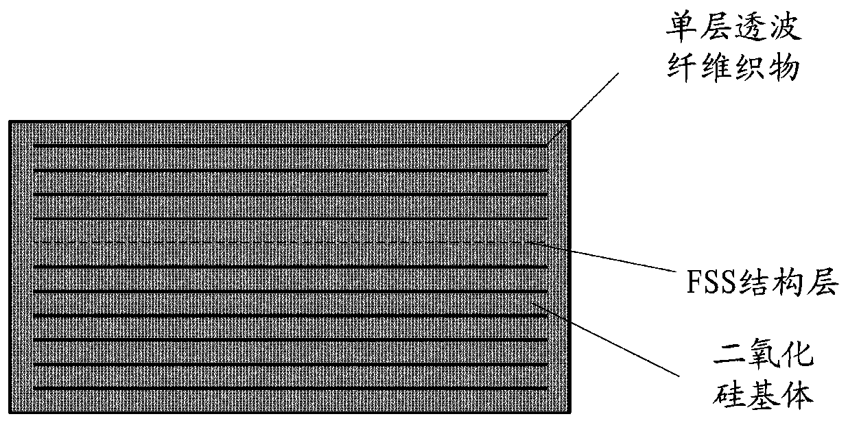 High-temperature-resistant frequency selective surface antenna cover and preparation method thereof