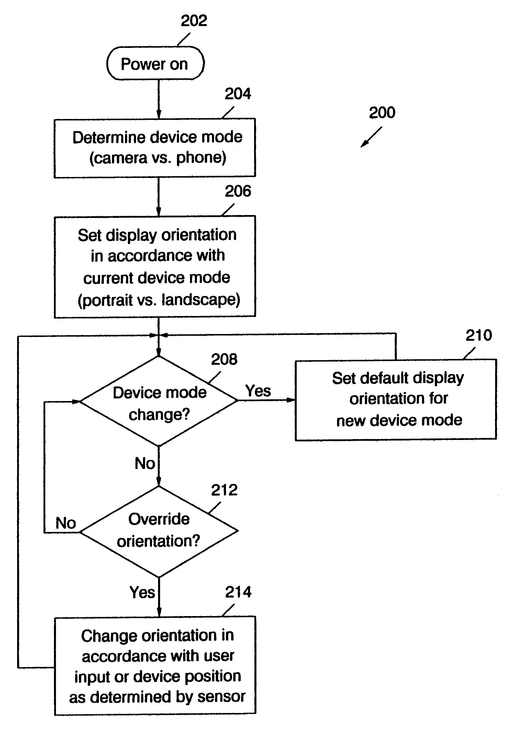 Mobile terminal with ergonomic imaging functions