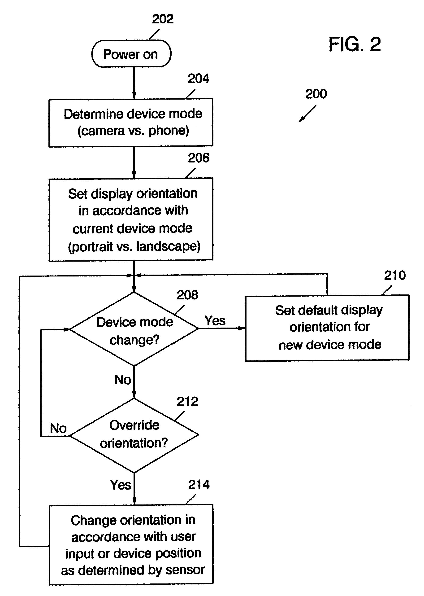 Mobile terminal with ergonomic imaging functions