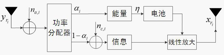 Robust wireless energy-carrying relay cooperation security communication method