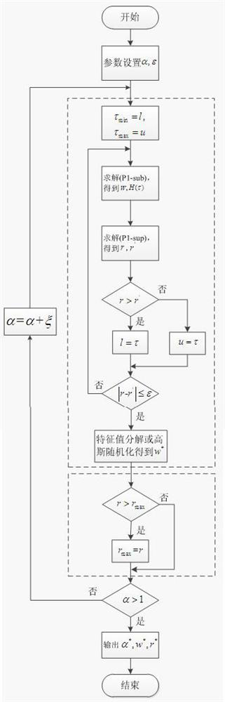 Robust wireless energy-carrying relay cooperation security communication method