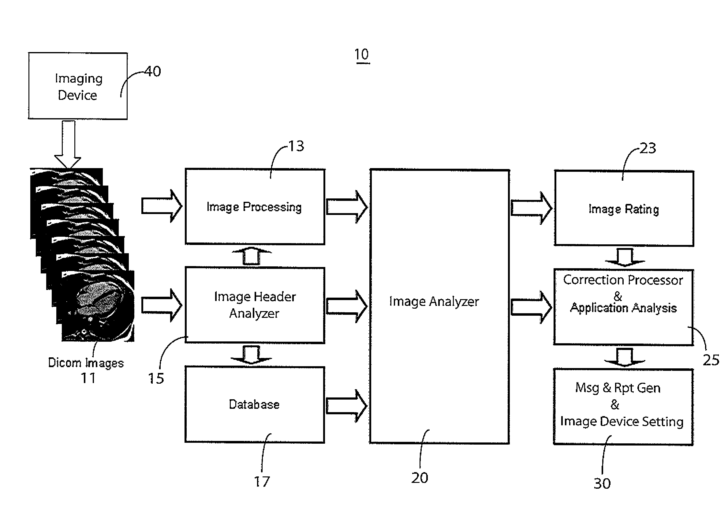 System for Dynamically Improving Medical Image Acquisition Quality