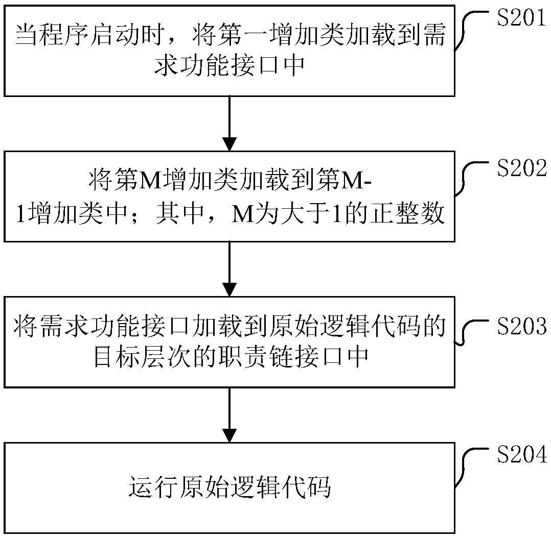 A method and apparatus for program expansion