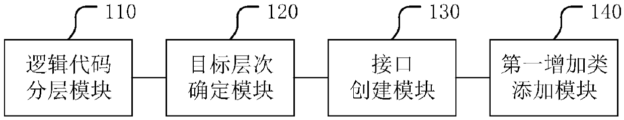 A method and apparatus for program expansion