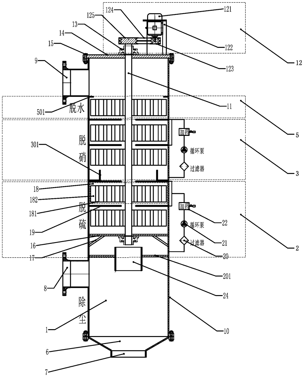 High-efficiency multi-stage rotary vane type dynamic liquid film treatment device and treatment method for flue gas