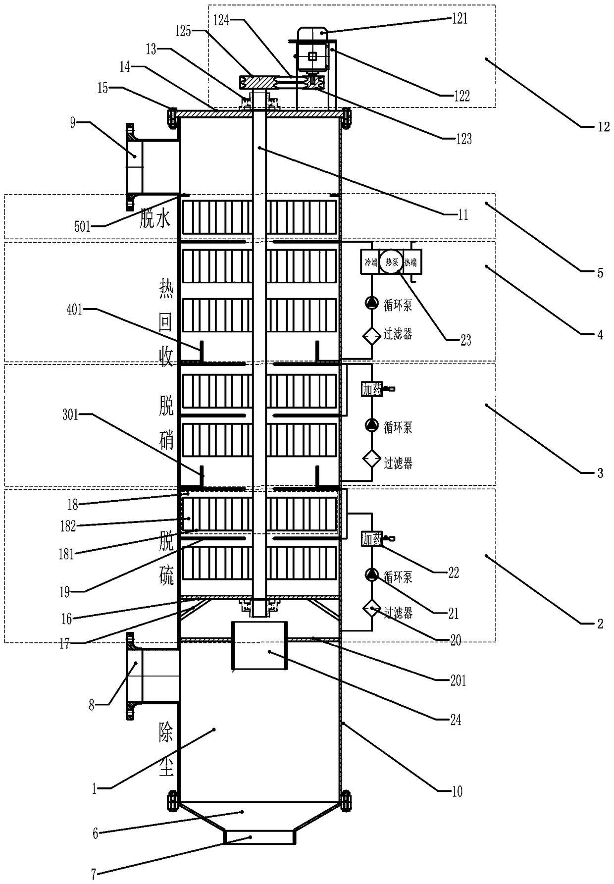 High-efficiency multi-stage rotary vane type dynamic liquid film treatment device and treatment method for flue gas