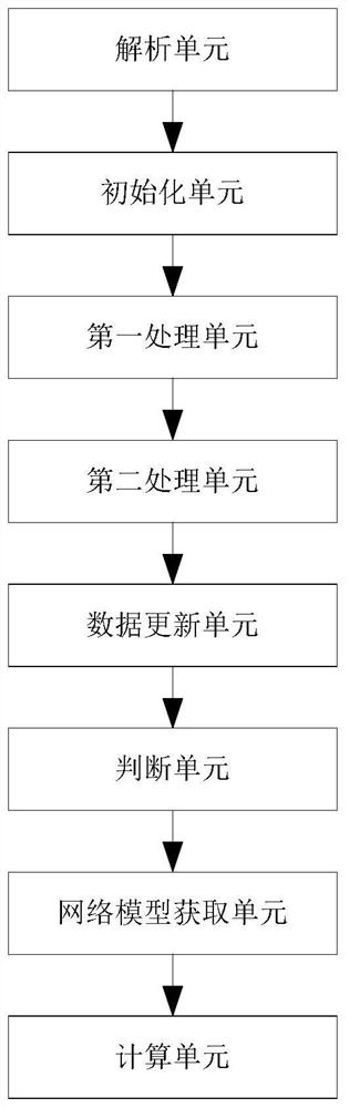 A fiber grating wavelength demodulation method and device based on deep learning