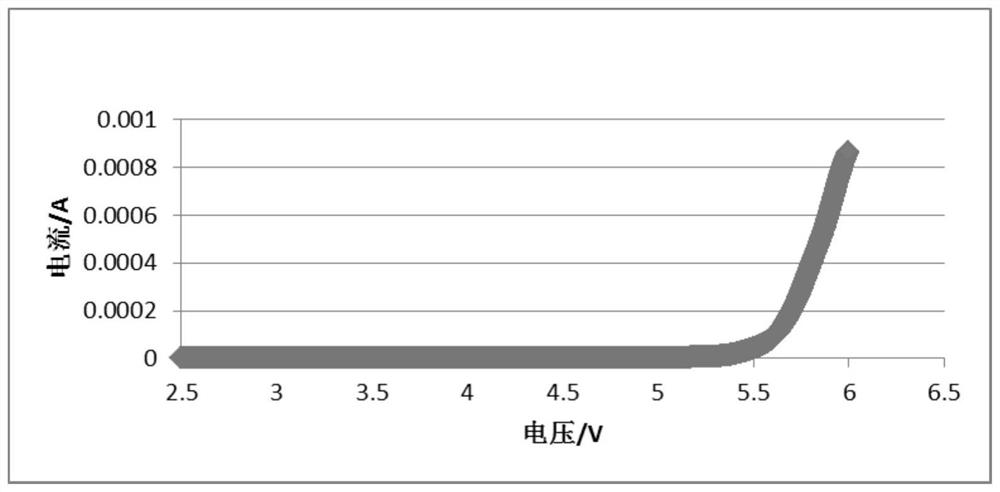 A kind of preparation method of all-solid polymer electrolyte and all-solid polymer battery