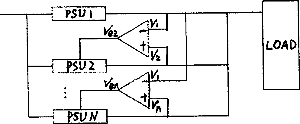 Current-sharing control method and system for parallel modular inverse power supply