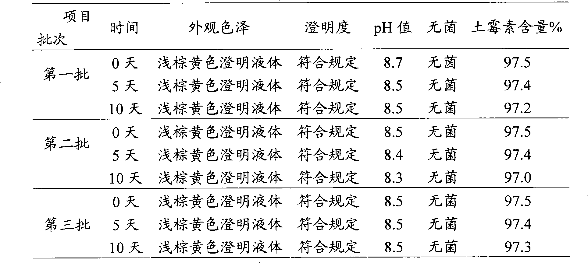 Oxytetracycline uterus injectant and preparation method thereof