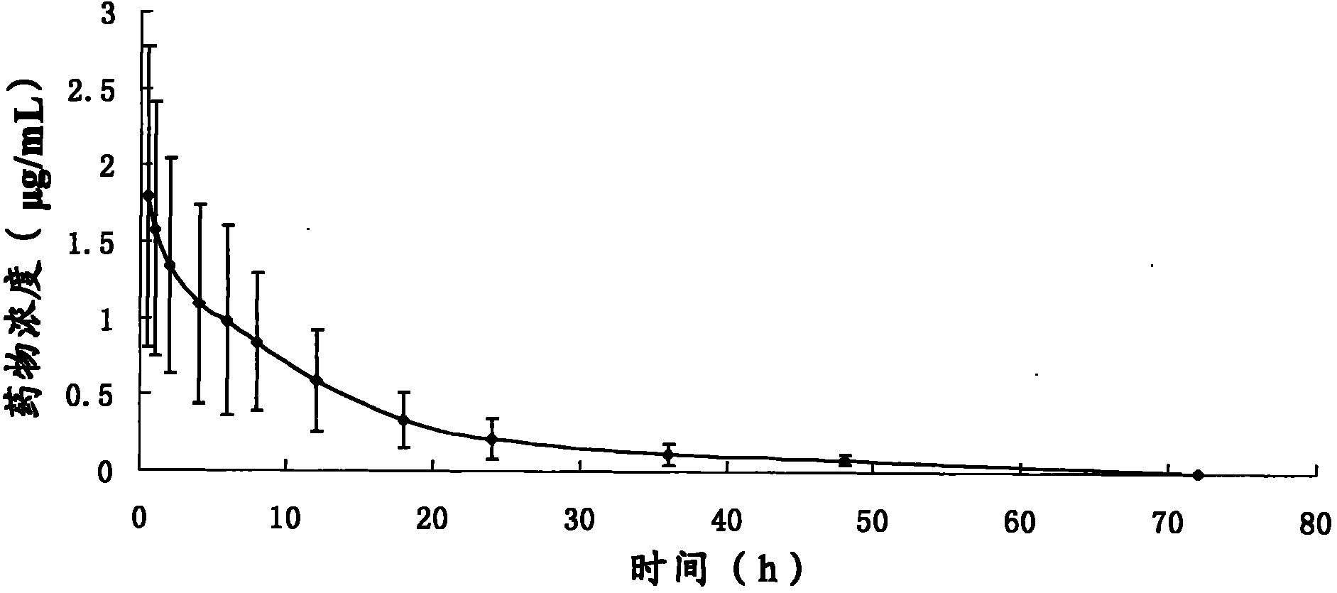 Oxytetracycline uterus injectant and preparation method thereof