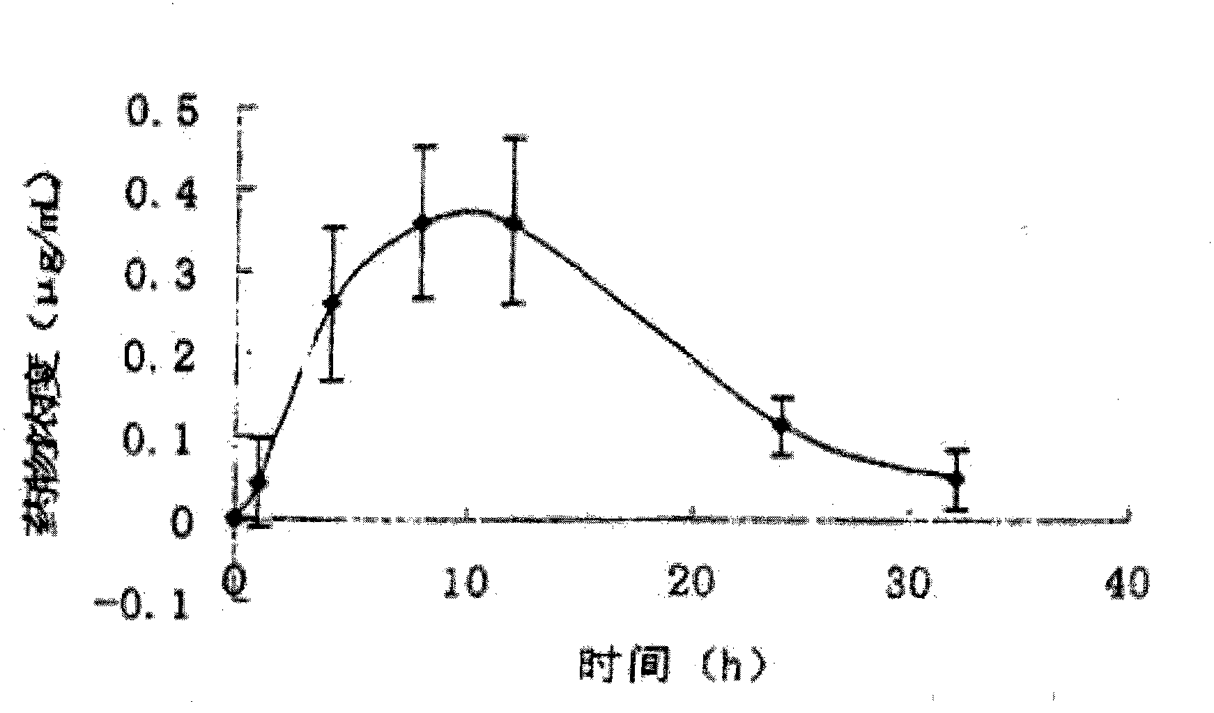 Oxytetracycline uterus injectant and preparation method thereof