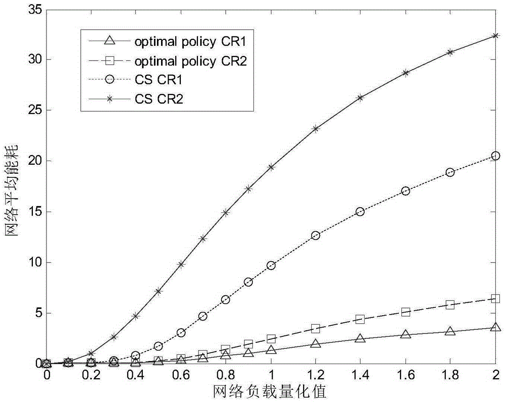 Heterogeneous wireless network joint admission control method