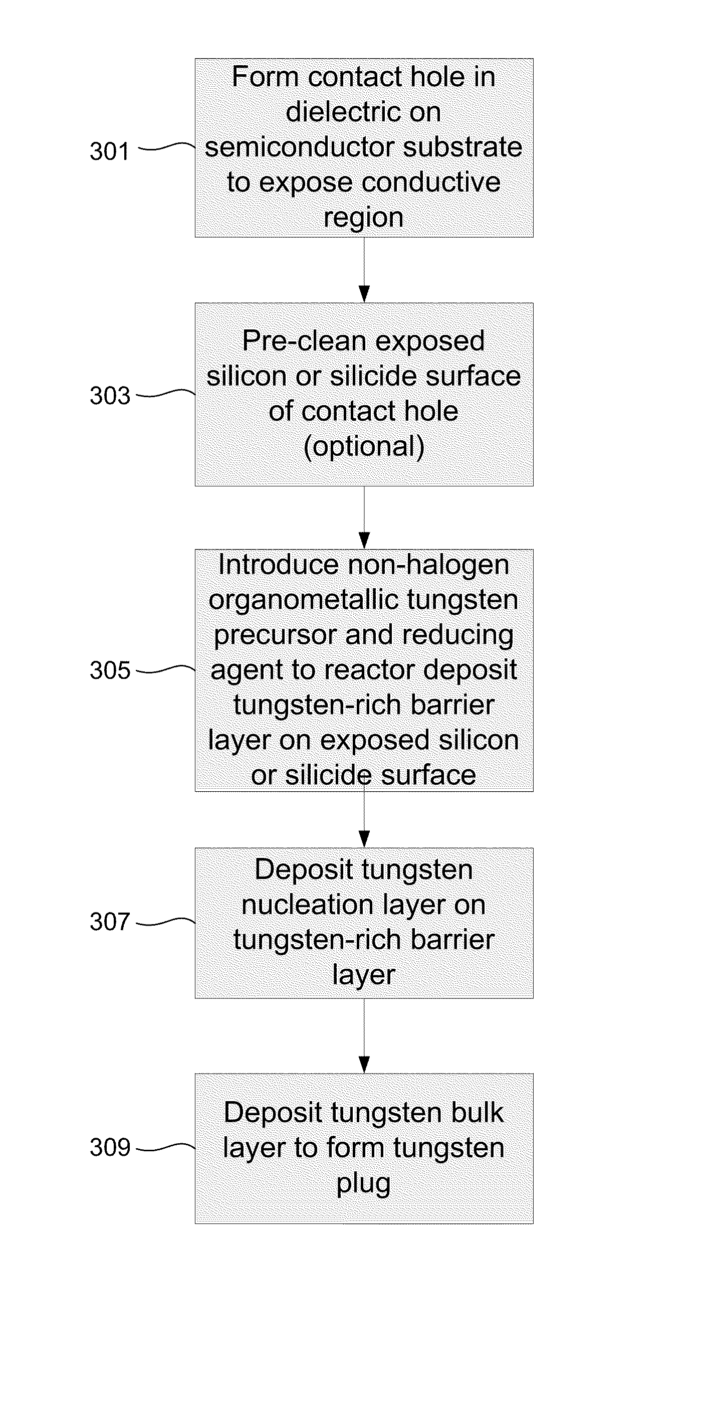 Methods for forming all tungsten contacts and lines