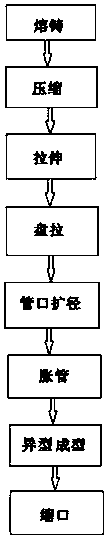 Manufacturing method of special-shaped pipe