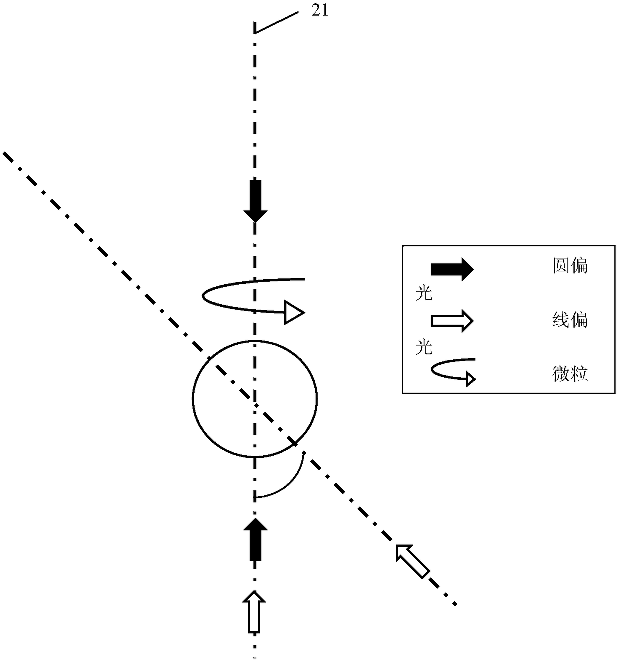 Photonic suspension gyroscope based on double-beam optical trap system