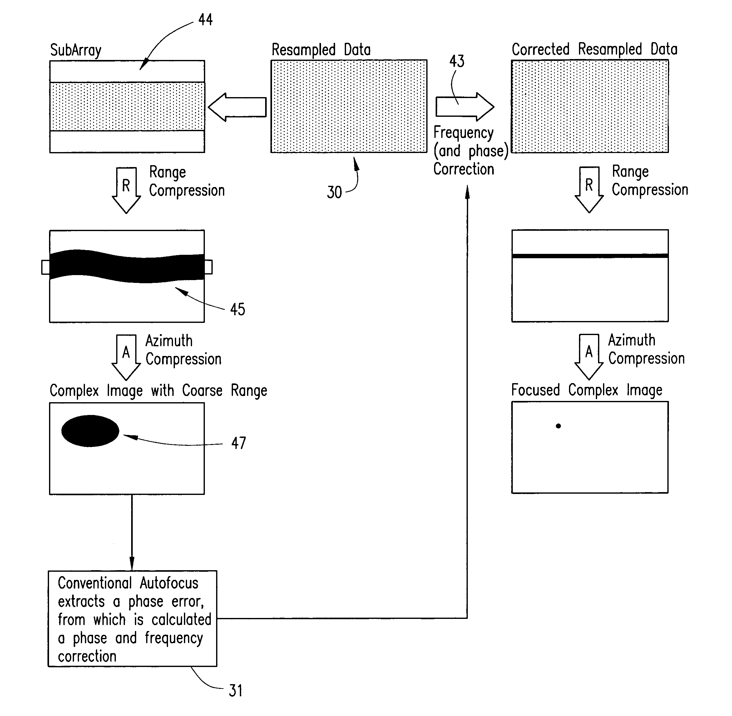 Correction of motion measurement errors beyond the range resolution of a synthetic aperture radar