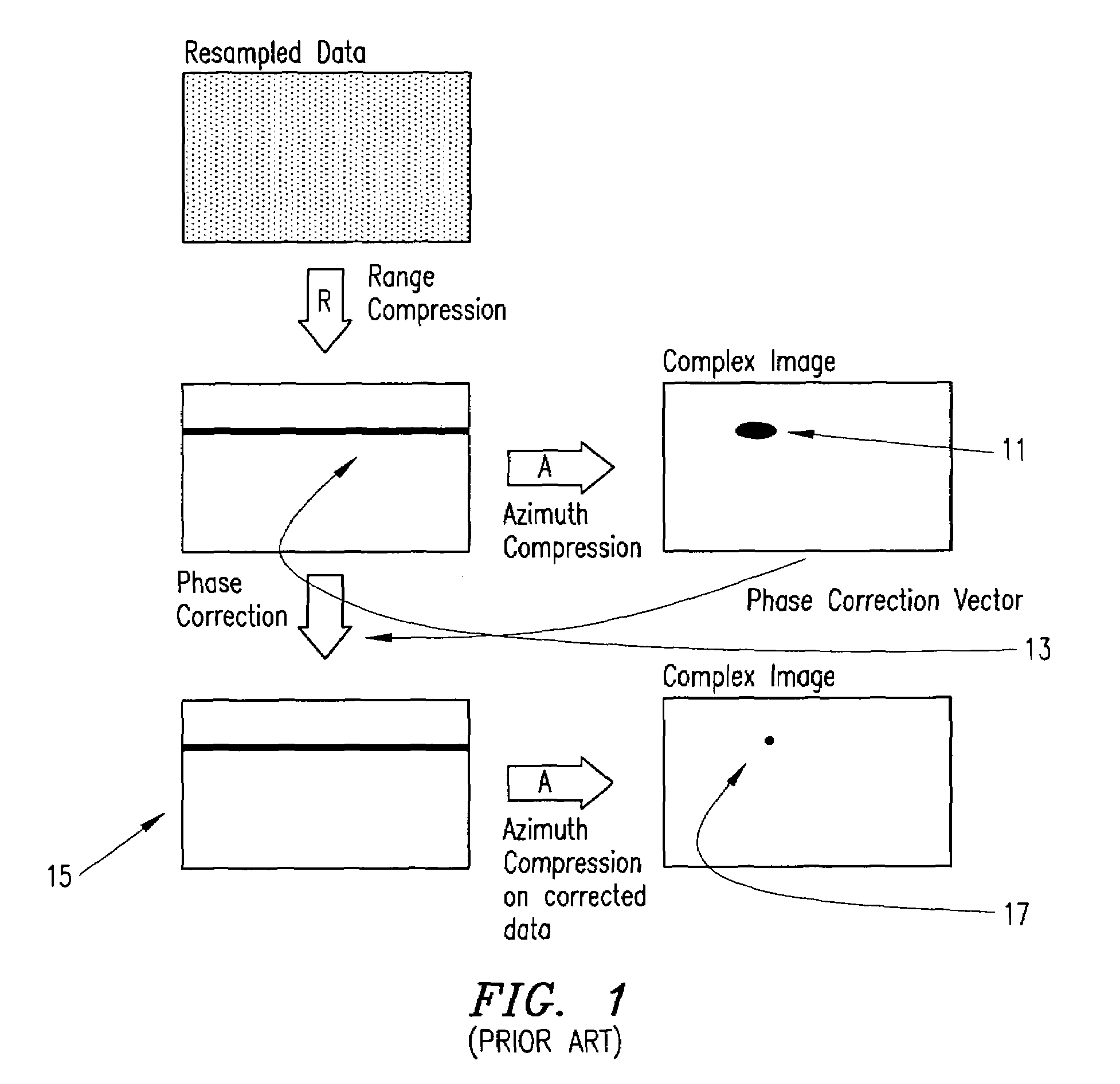 Correction of motion measurement errors beyond the range resolution of a synthetic aperture radar