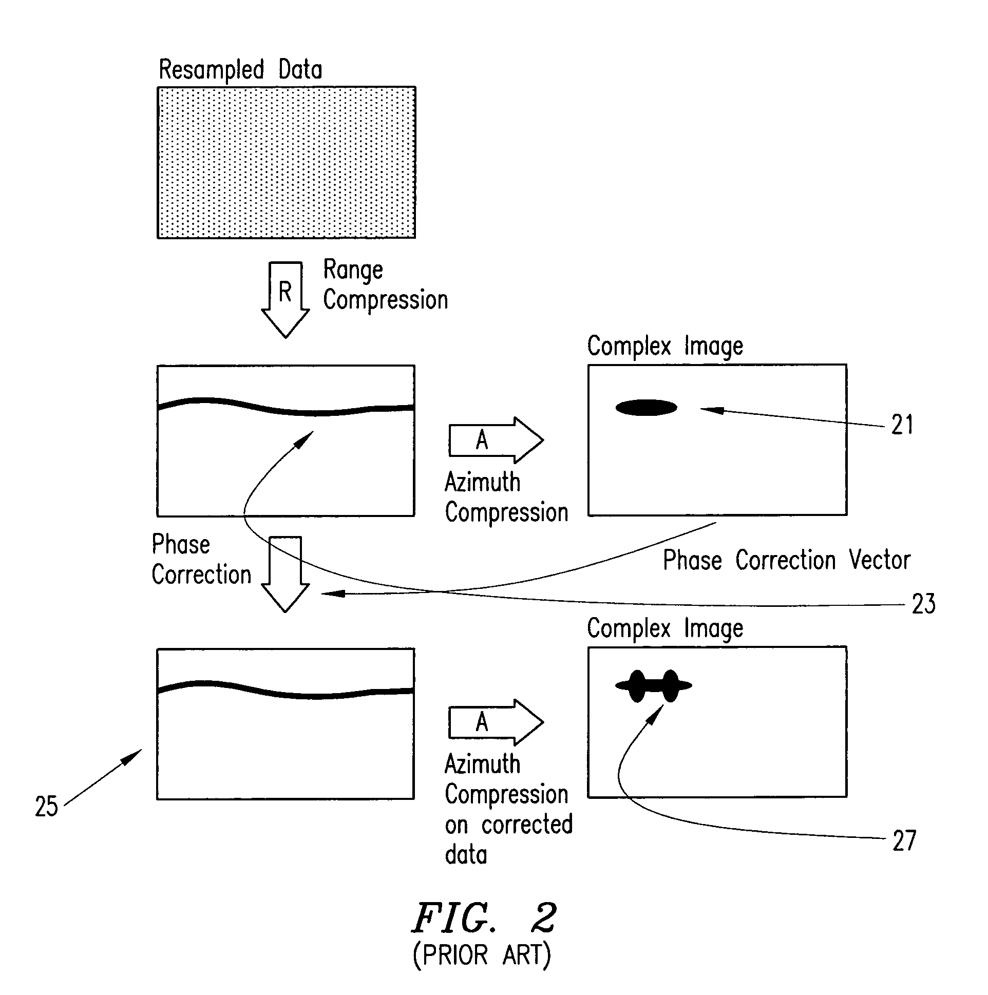 Correction of motion measurement errors beyond the range resolution of a synthetic aperture radar