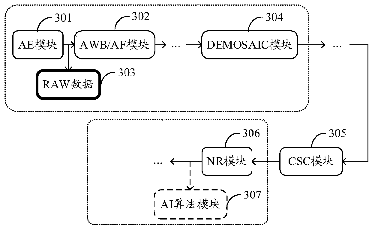 Scene detection method and device, storage medium and terminal equipment