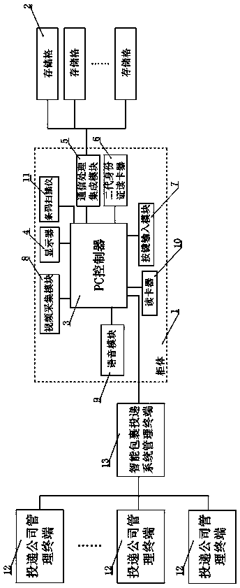 Parcel delivery method of intelligent parcel delivery system