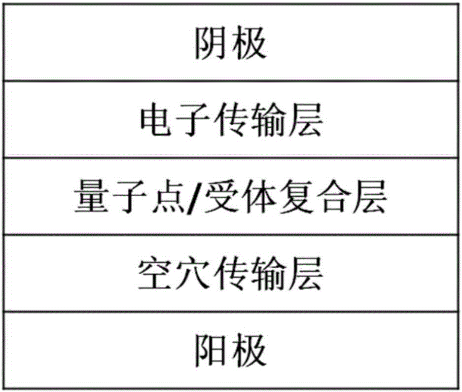 Light emitting diode including quantum dots and energy transfer molecules and fabrication method and display device thereof