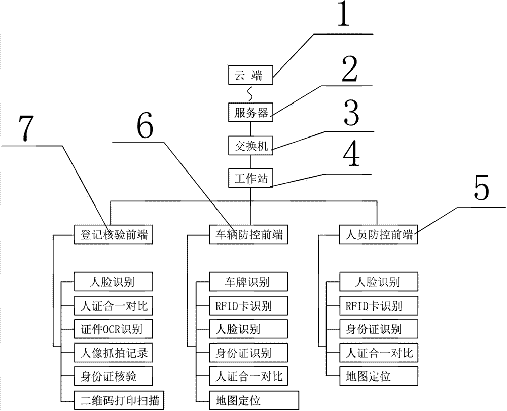 Three-dimensional personnel-vehicle safety monitoring and controlling system