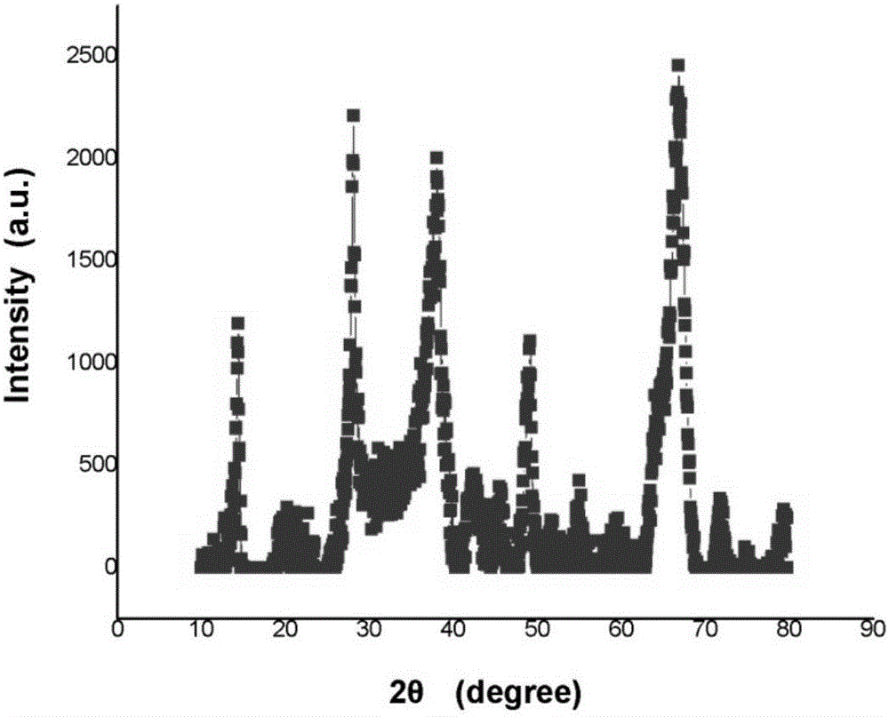 Low-load palladium-platinum core-shell structure catalyst and preparation method and application thereof