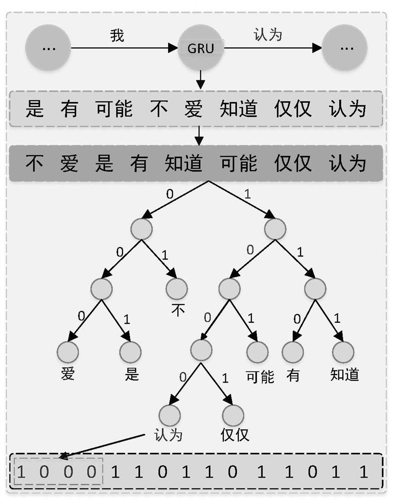 Digital media protection text steganography method based on variational automatic encoder