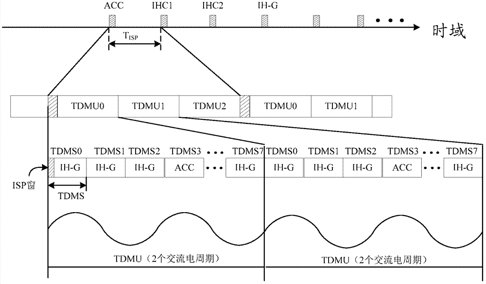 Network equipment and resource allocation method