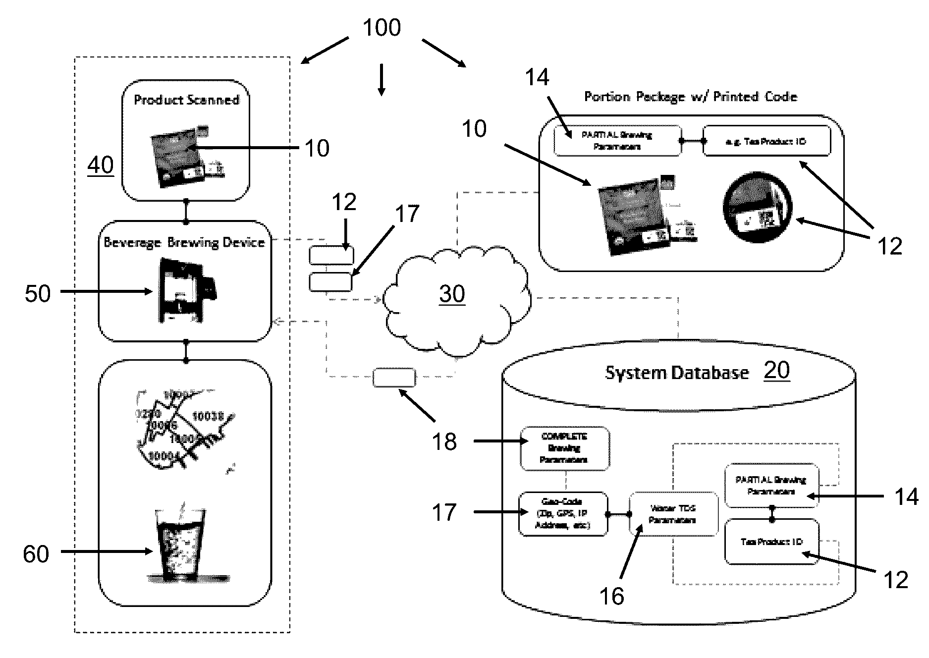 System and Method of Brewing Beverages Using Geo-Location Based Brewing Parameters