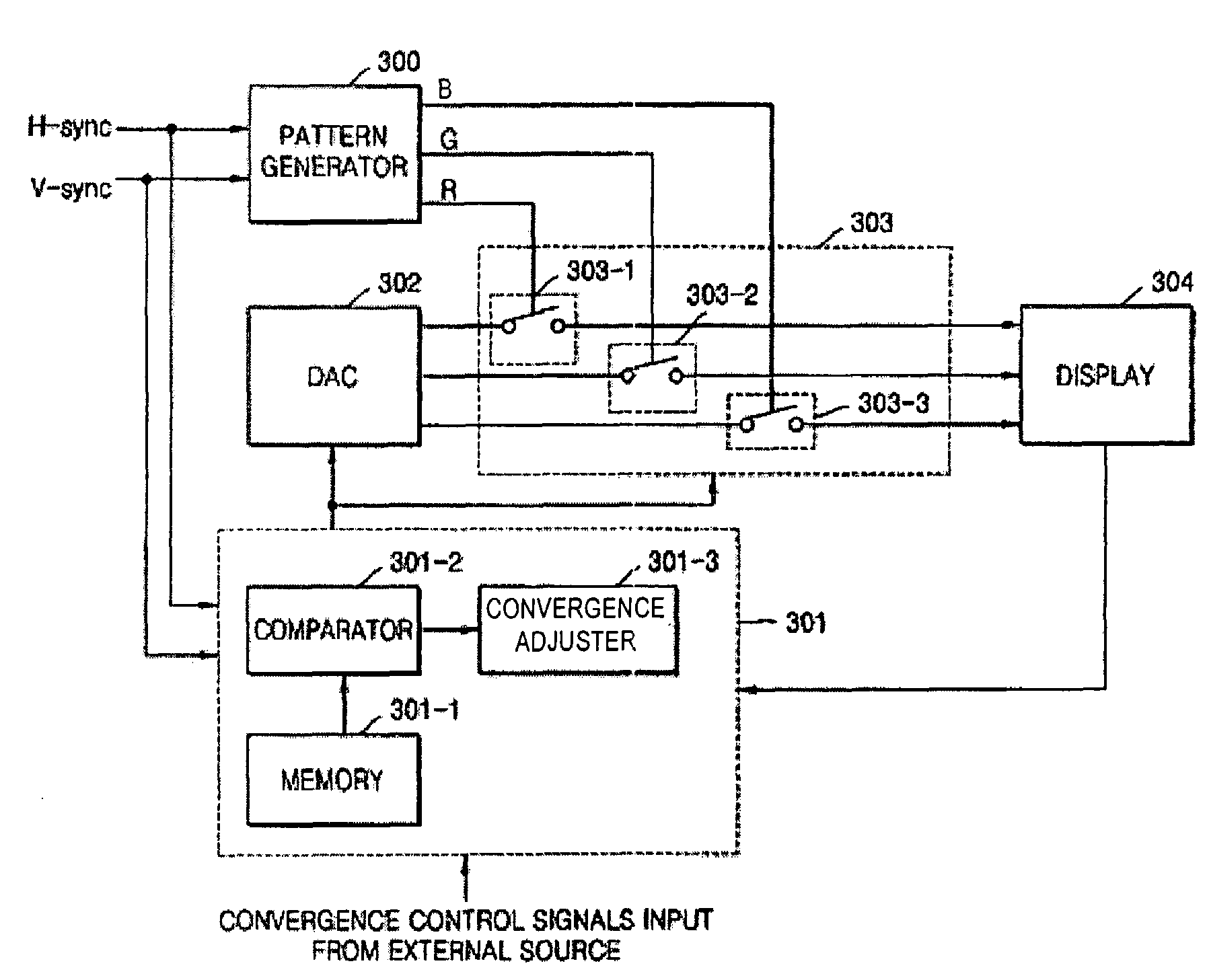 Apparatus and method for controlling convergence of projection television