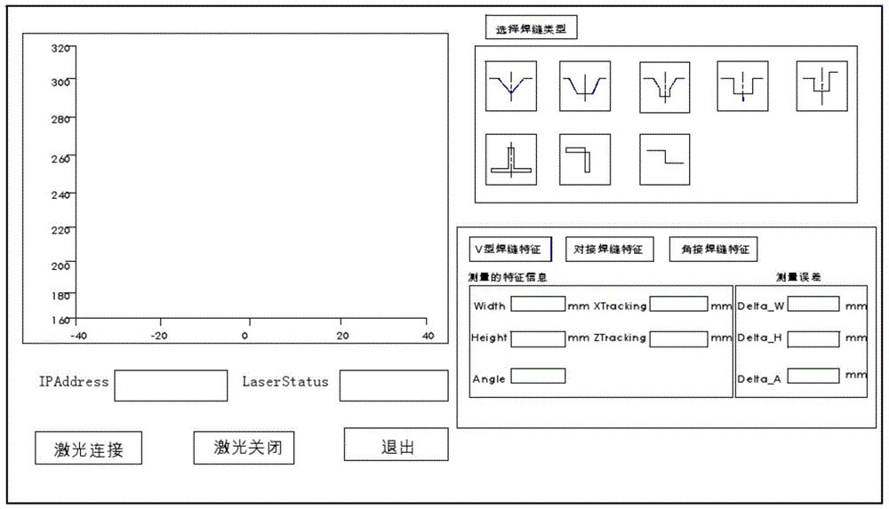 Laser sensor-based welding seam automatic tracking test device and test method thereof