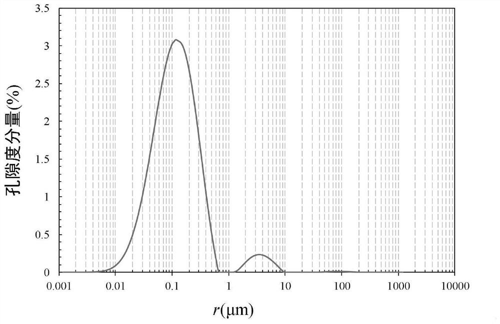 Method for evaluating thickness of water film after water-phase imbibition flowback of gas reservoir rock containing expansive clay