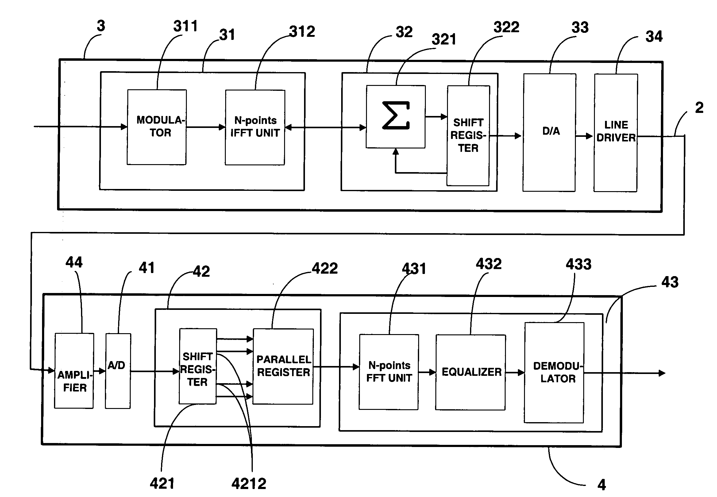 Method and system for transmission of information data over a communication line