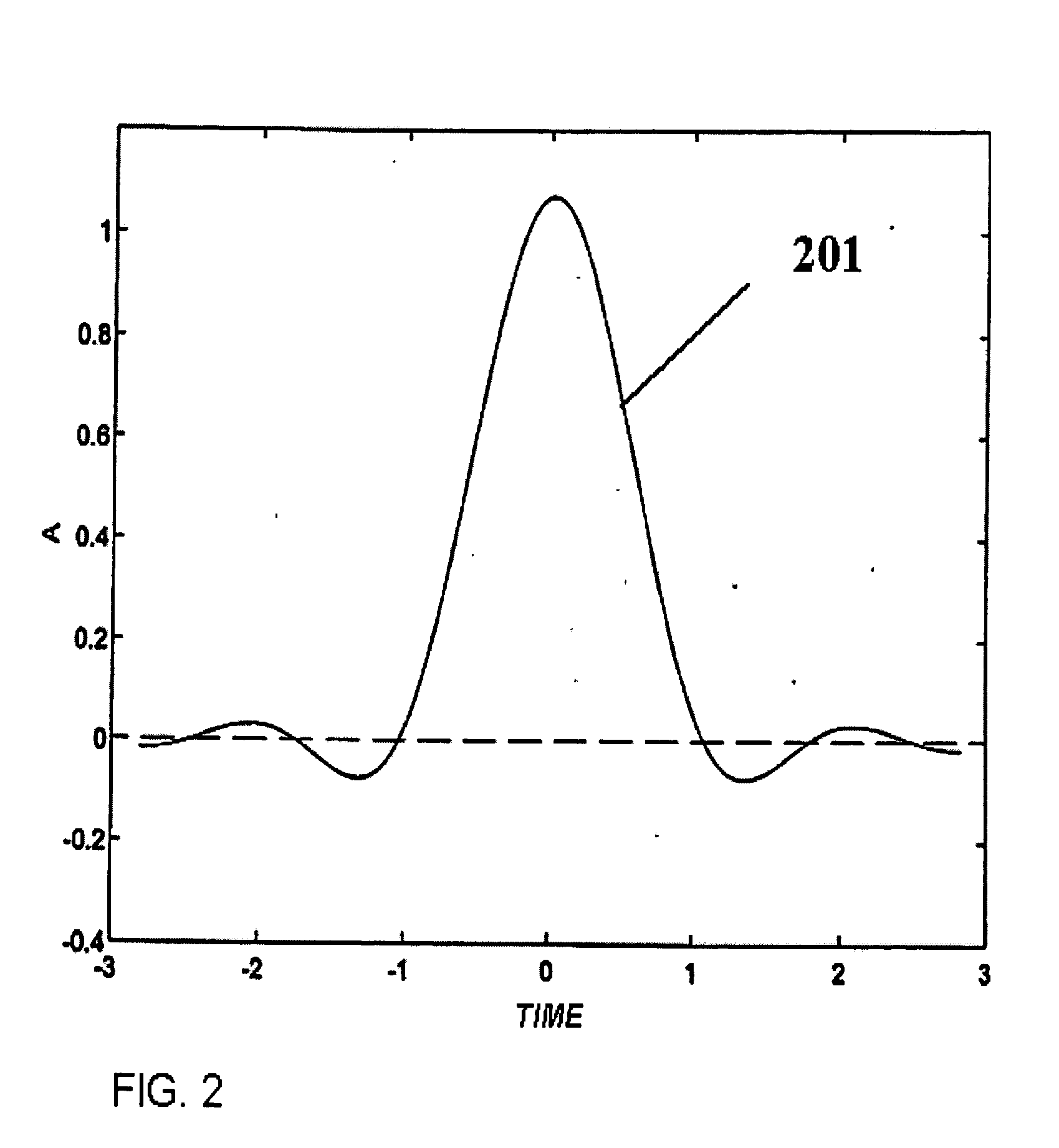 Method and system for transmission of information data over a communication line