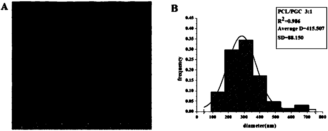 Polypeptide capable of efficiently inducing neogenesis of vascular tissues and use thereof