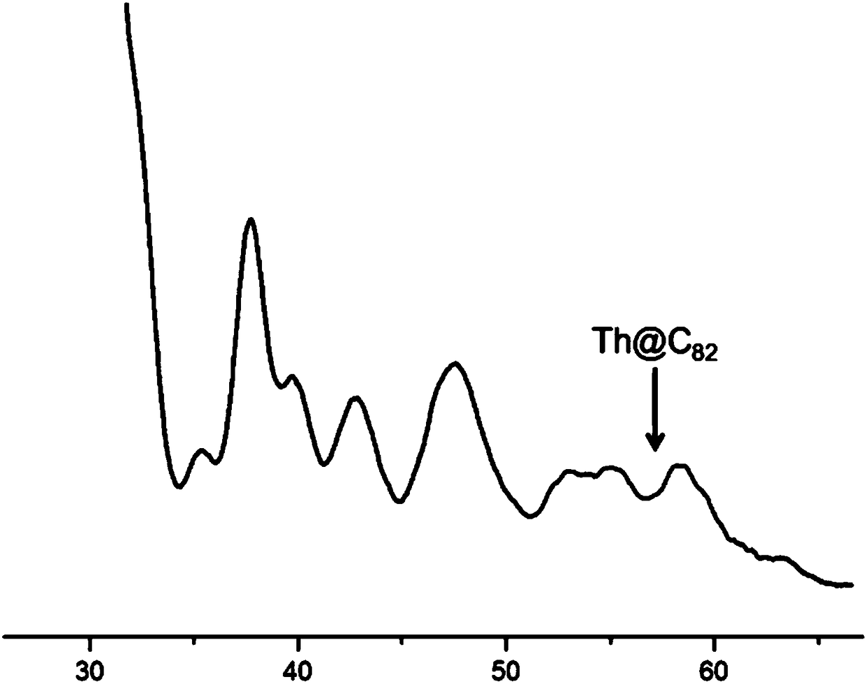 Water-soluble inlaid thorium fullerene and preparation method and application thereof