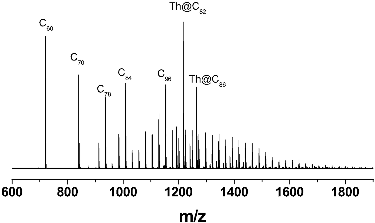 Water-soluble inlaid thorium fullerene and preparation method and application thereof