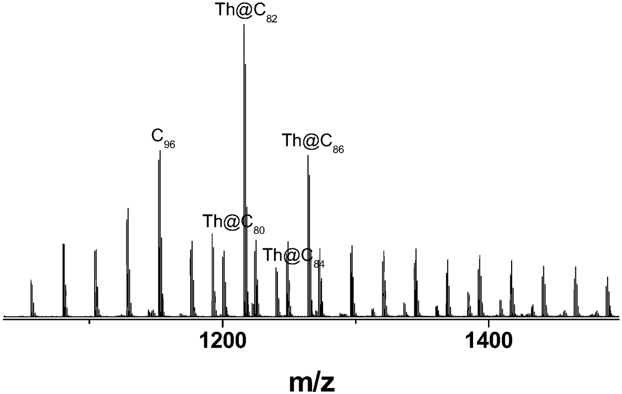 Water-soluble inlaid thorium fullerene and preparation method and application thereof