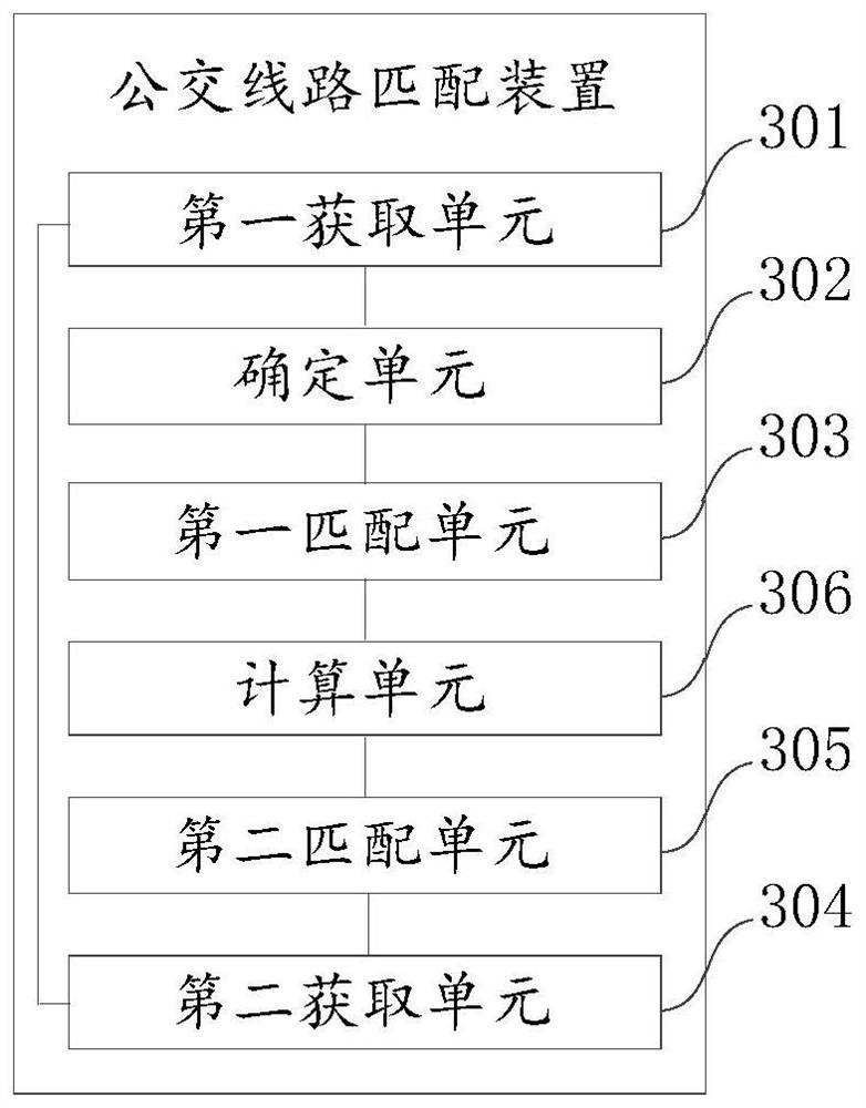 A bus line matching method and device