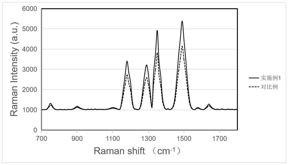 nis  <sub>2</sub> Enhanced graphene-based SERS device and preparation method thereof