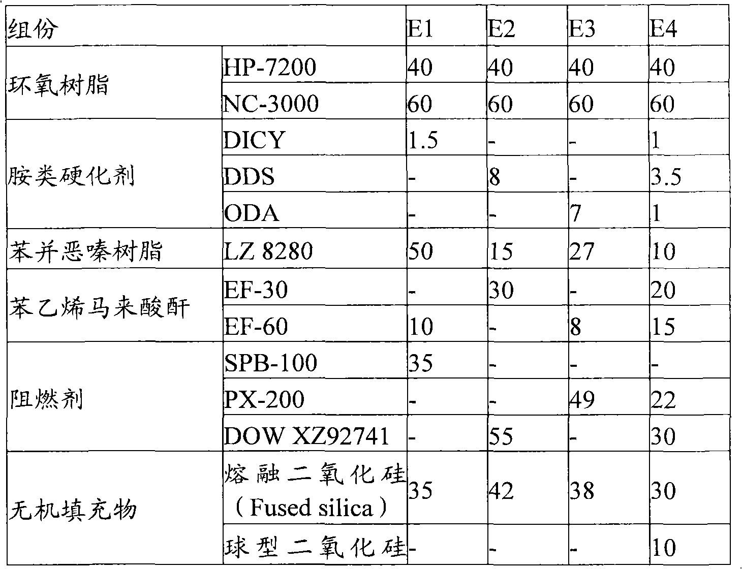 Halogen-free resin composition and copper clad laminate and printed circuit board applying the same