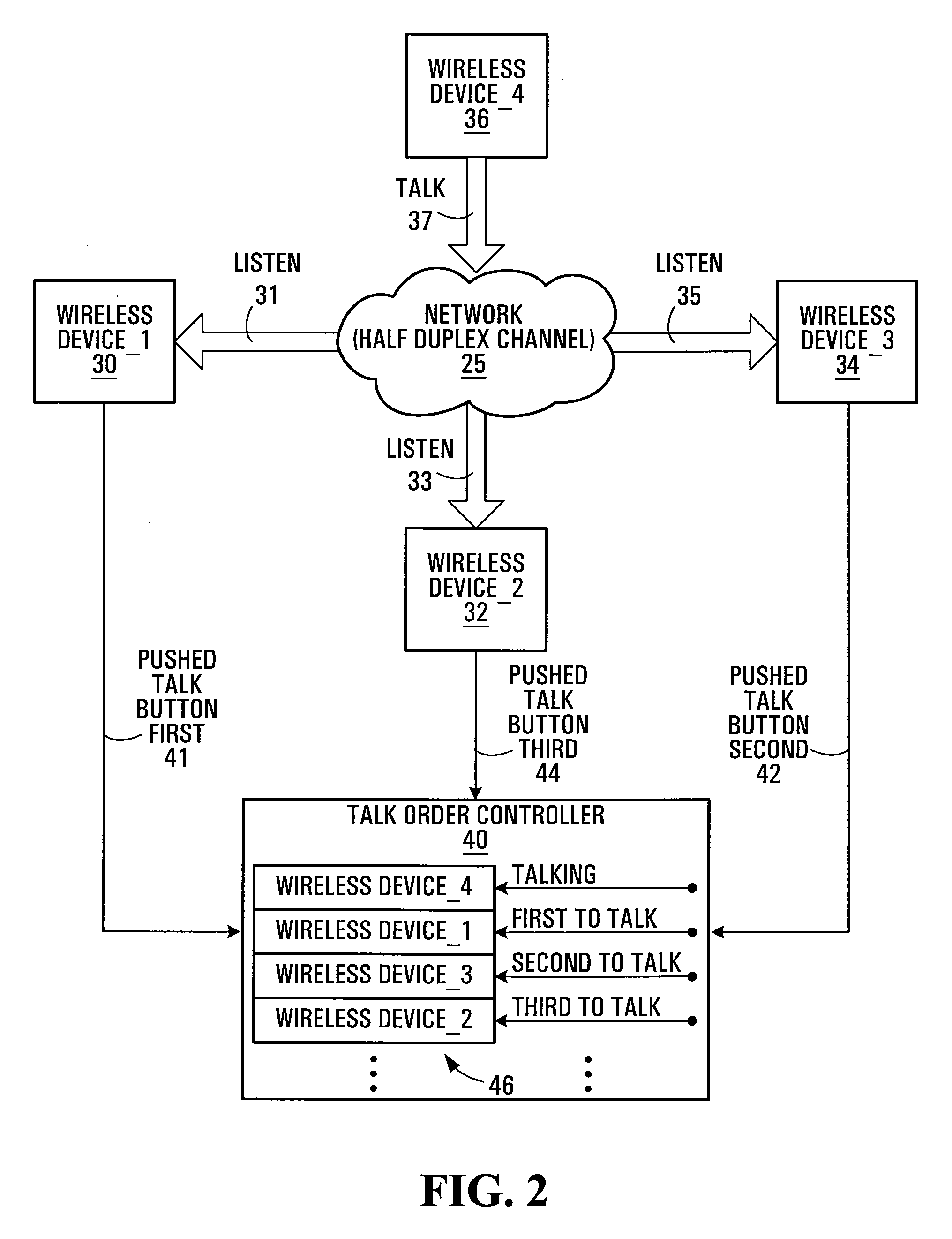 System and Method for Granting Transmit Capability In A Push to Communicate System