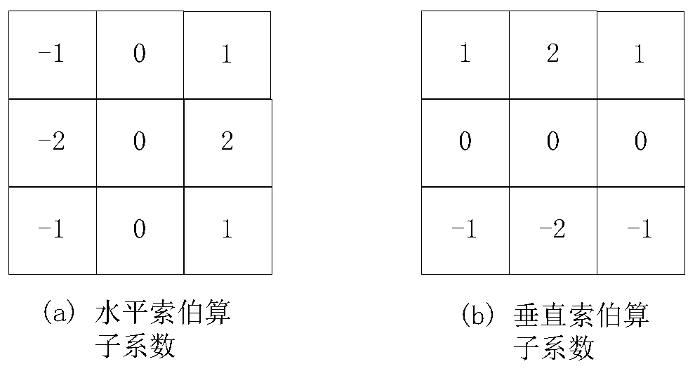 Image sharpening method and device