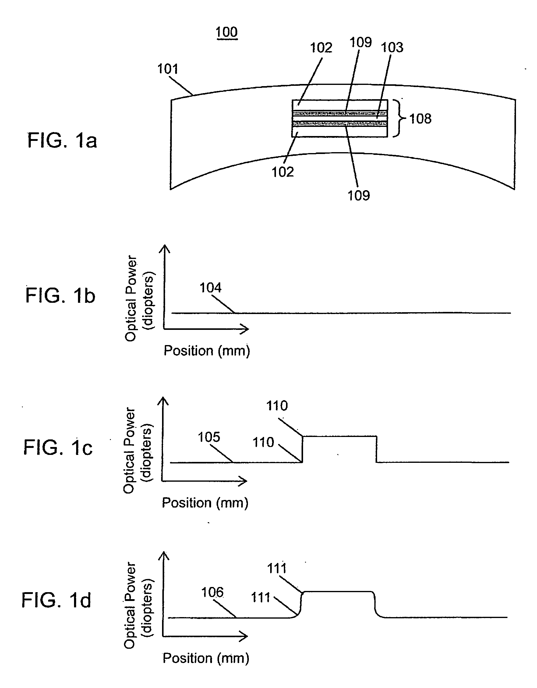 Electro-active ophthalmic lens having an optical power blending region