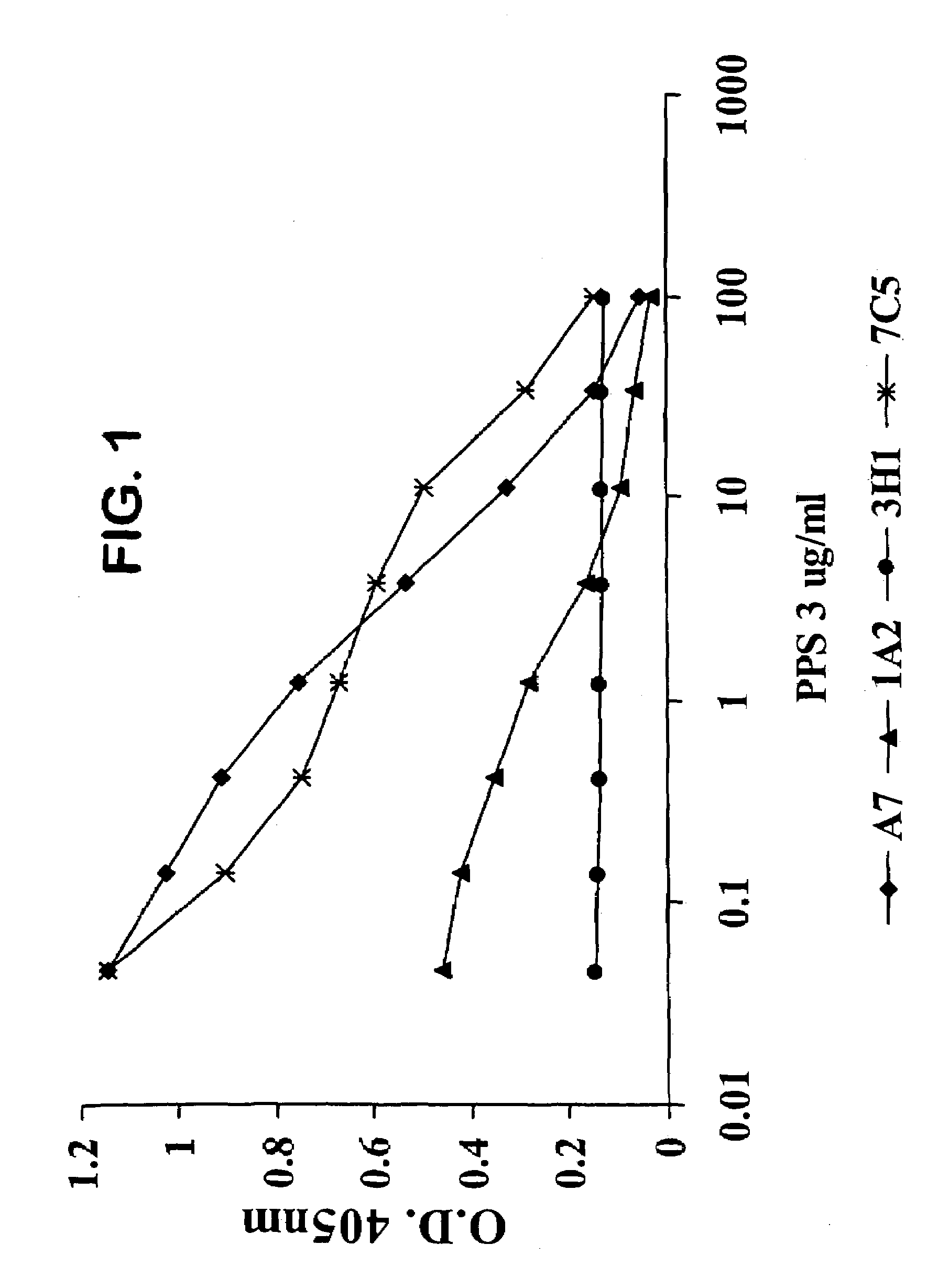 Human antipneumococcal antibodies from non-human animals