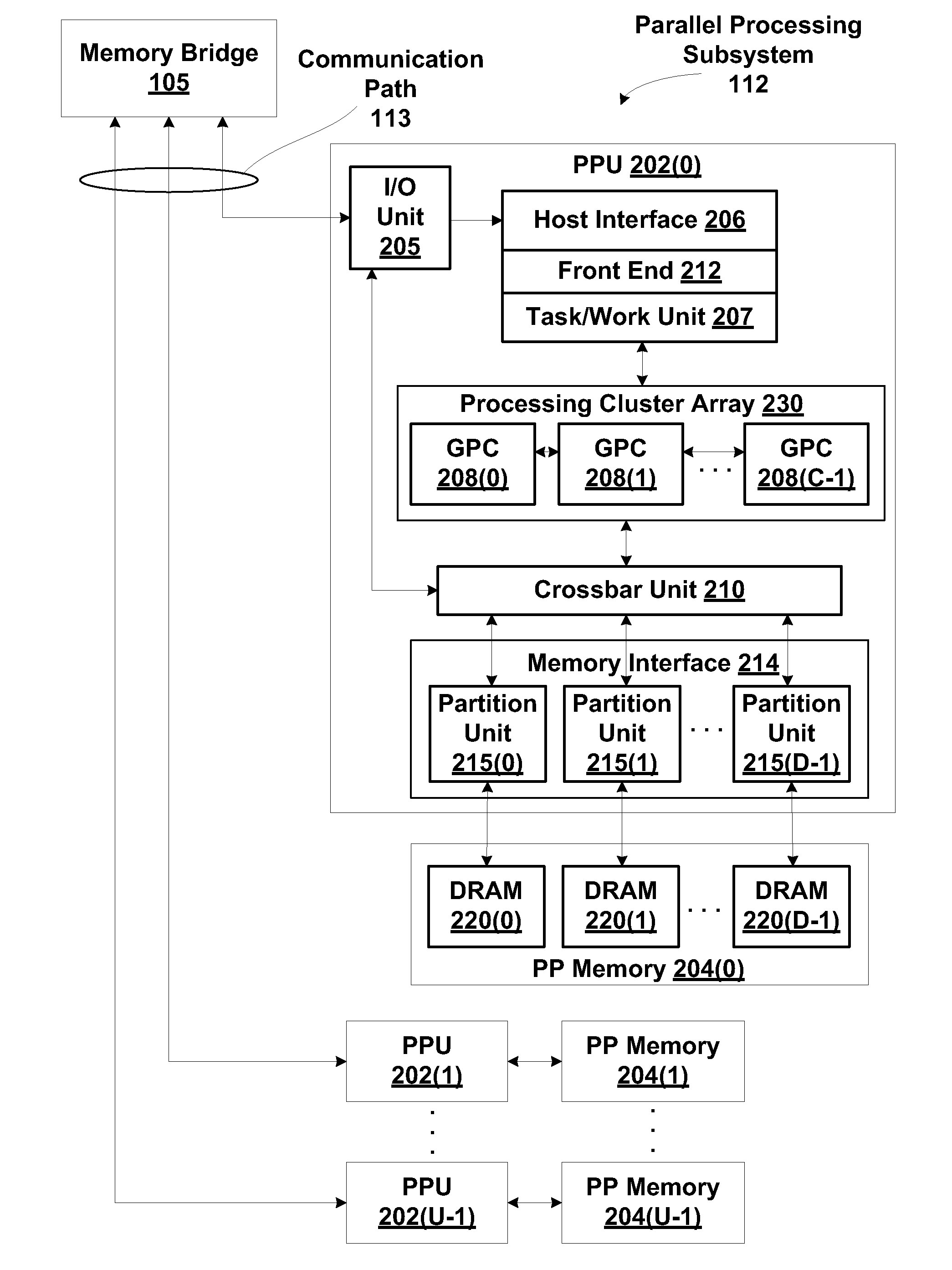 Streaming processing of short read alignment algorithms