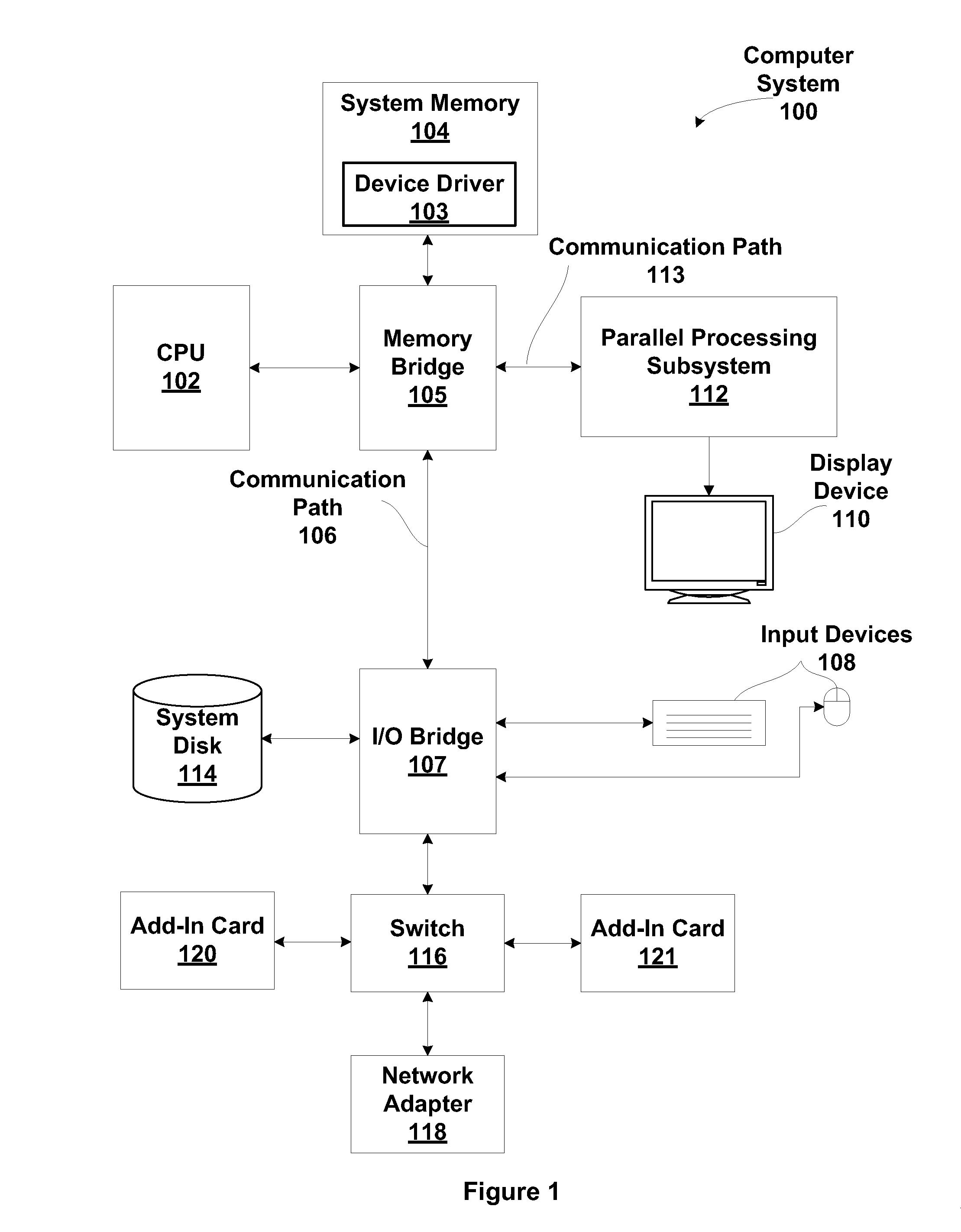 Streaming processing of short read alignment algorithms