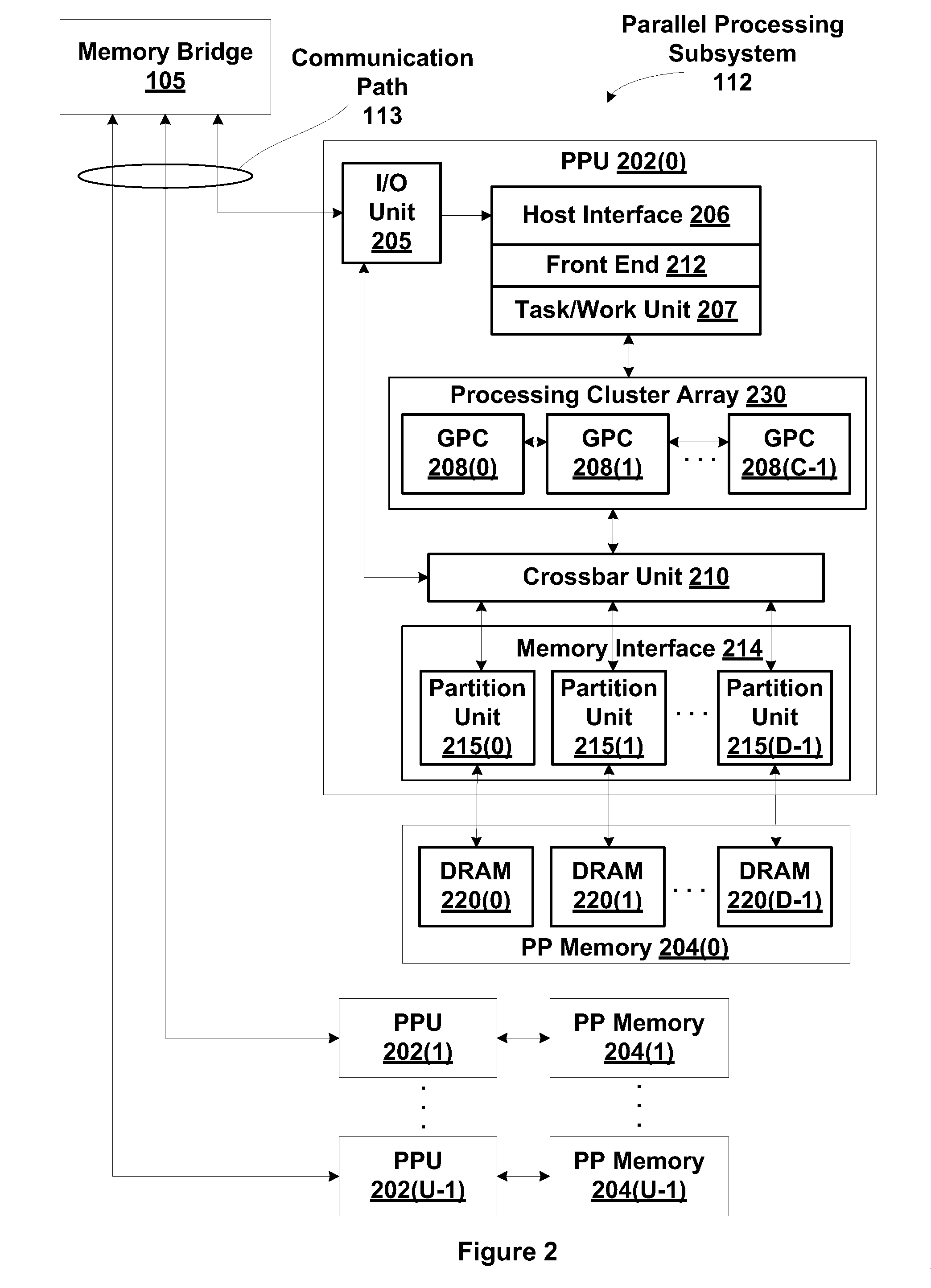 Streaming processing of short read alignment algorithms